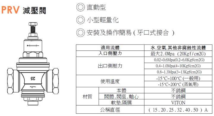 不锈钢减压阀