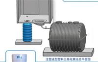 三格式化粪池