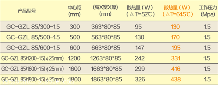 700暖气片尺寸图片图片