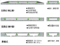 中牟三官庙新郑龙王地磅基础施工注意什么