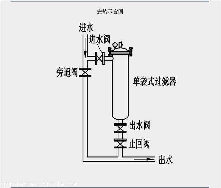 过滤面积1平方 润滑油袋式过滤机不锈钢材质袋式过滤器常用的尼龙