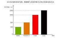 贵州墙暖/暖气片/地暖/踢脚暖/踢脚线暖气片/踢脚板采供暖