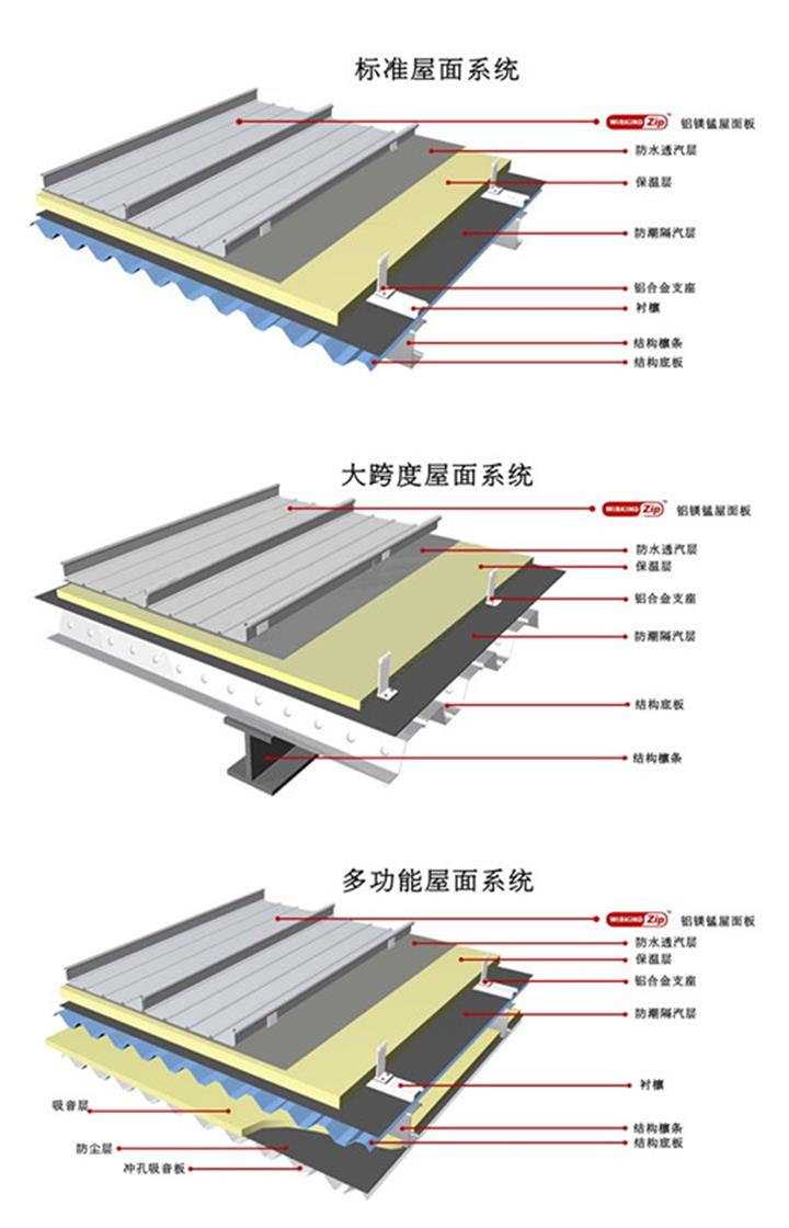 铝镁锰屋面板施工图集图片
