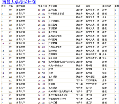 南昌大学自考网(南昌大学自考网登录入口)