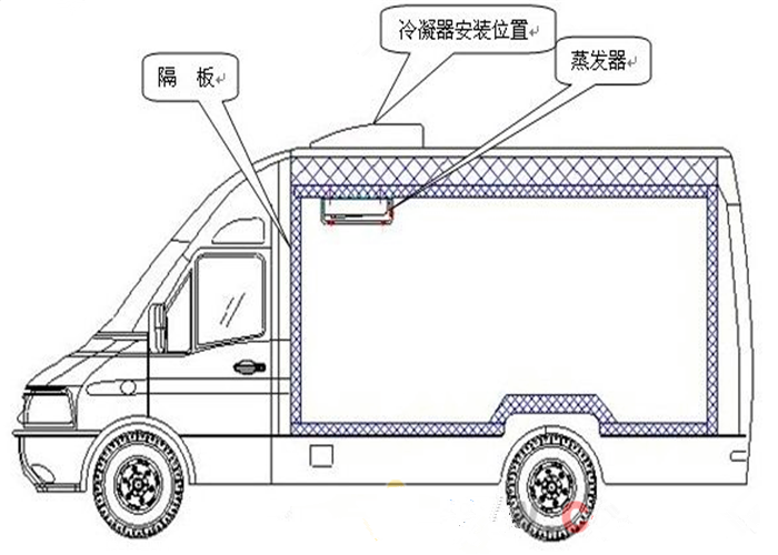 山东省安丘市厢式冷藏车