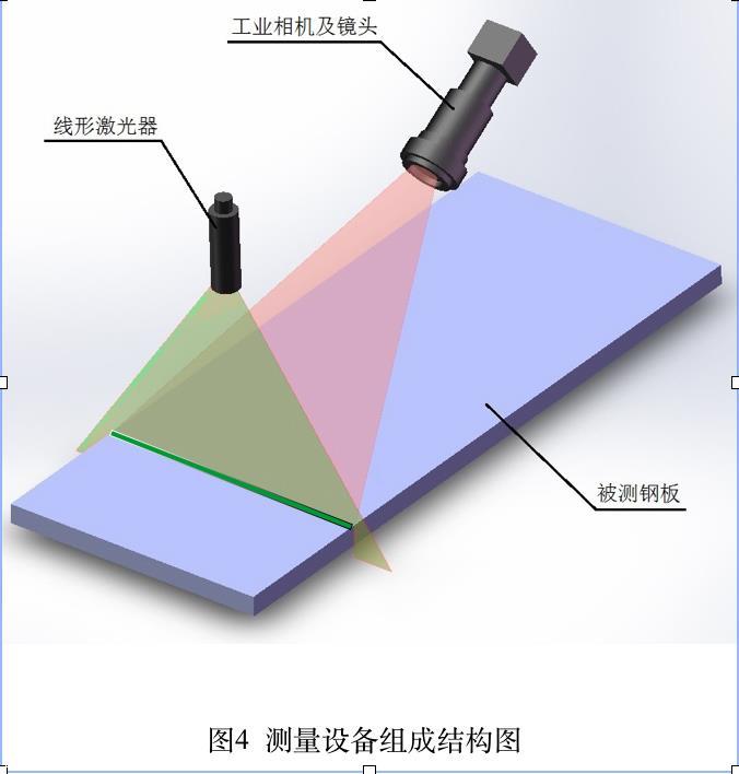 藍鵬測控可定製 激光測寬儀為了拍攝出清晰的測量基準線,在鋼板