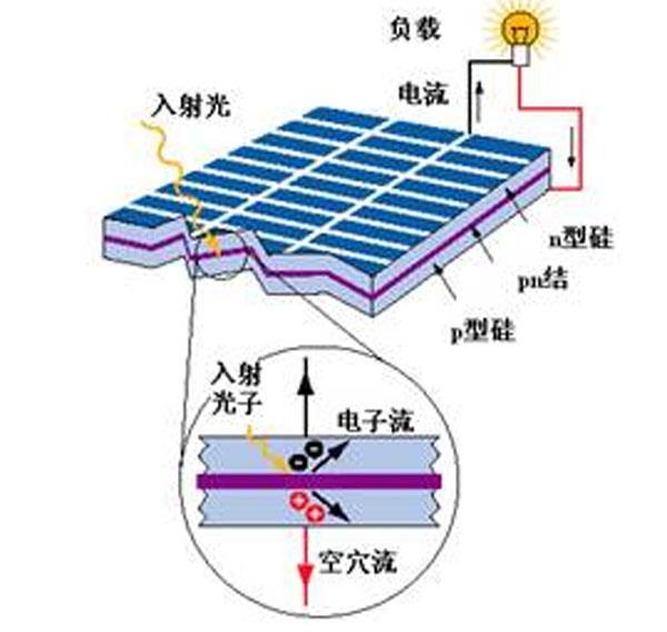 光伏板太阳能板厂家生产厂家