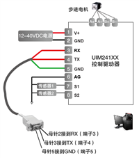 UIM 241系列（RS232串口通讯控制）步进电机驱动器